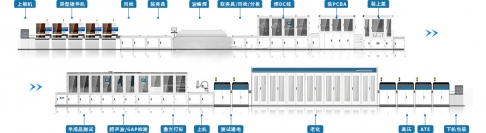 SMT整線(xiàn)設(shè)備主要有哪些呢