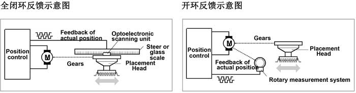 西門子高速貼片機