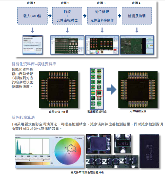 德律TR7700 在線型自動光學(xué)檢測機(jī)