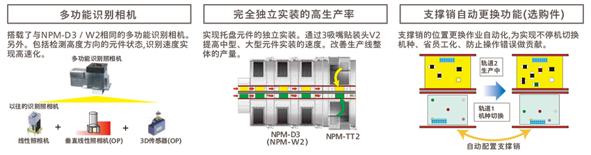 松下全自動貼片機生產(chǎn)率/機種切換性