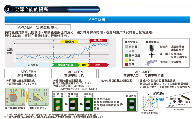 松下貼片機介紹.jpg