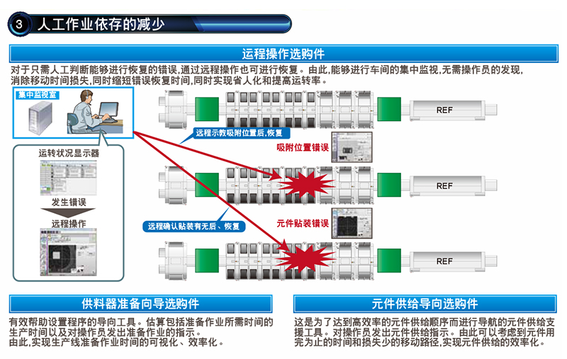 松下貼片機(jī)介紹.jpg