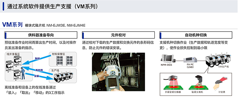 通過系統(tǒng)軟件提供生產支援 (VM系列)