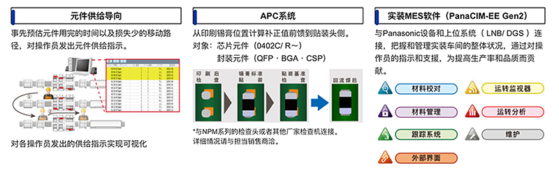 通過系統(tǒng)軟件提供生產支援 (VM系列)