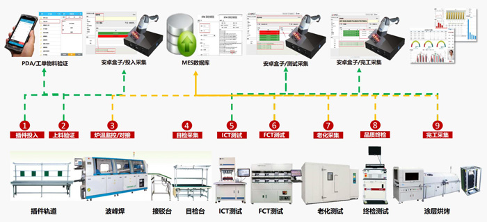 插件車間管理示意圖.jpg