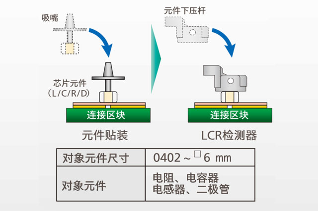 npm-d3a防錯.jpg